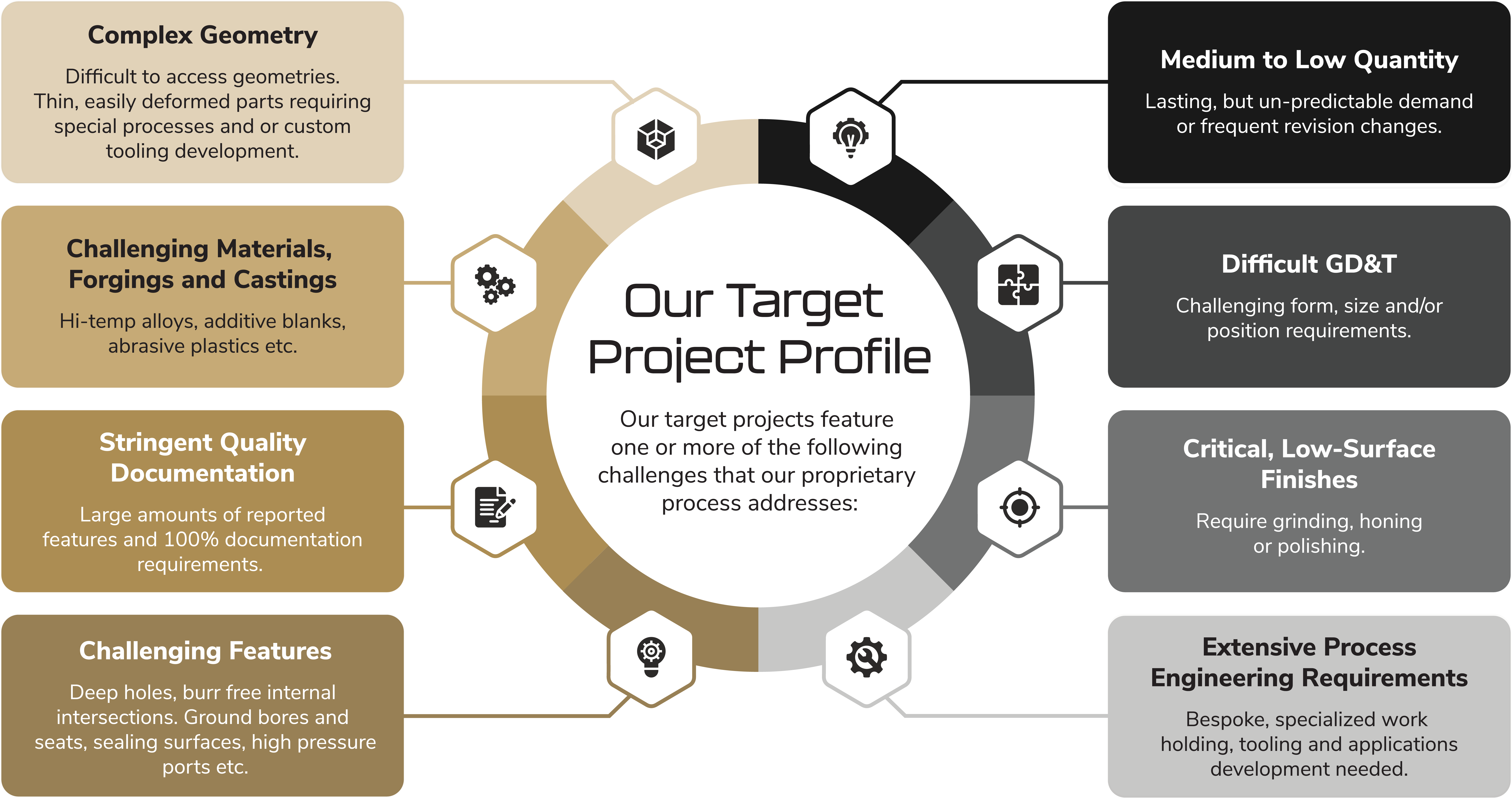 Colored Cards with Icons